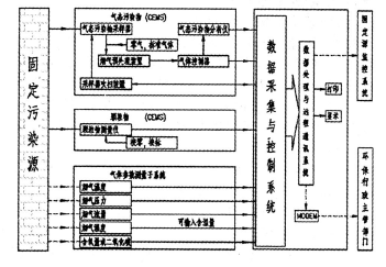 火電廠CEMS煙氣連續(xù)監(jiān)測(cè)系統(tǒng)構(gòu)成