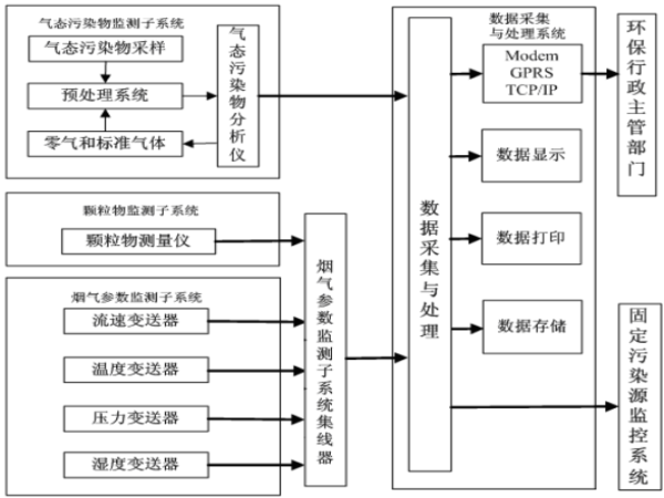 風(fēng)途煙氣在線監(jiān)控系統(tǒng)如何？