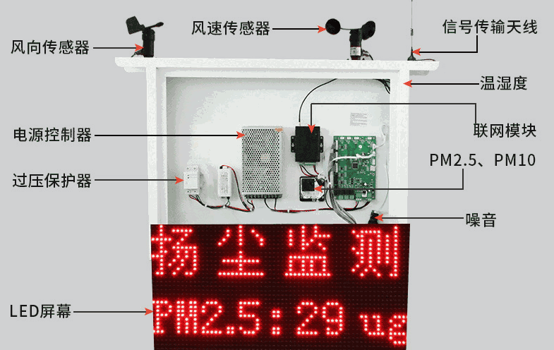 揚塵監(jiān)測系統(tǒng)組成