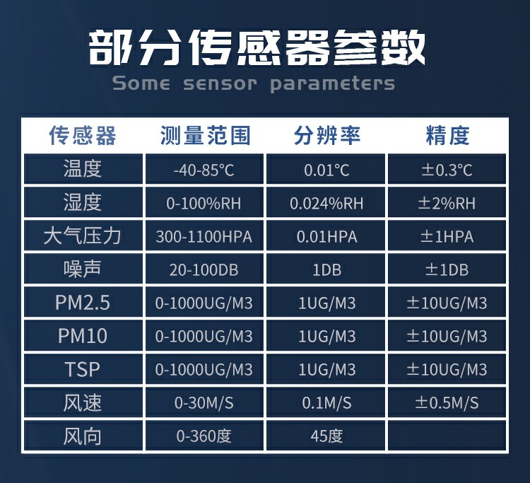 揚(yáng)塵的成分組成，復(fù)雜且有害