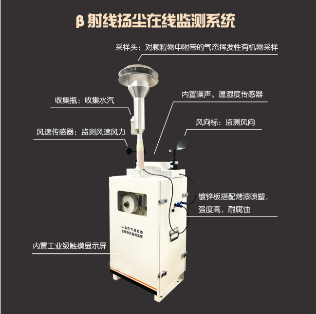 風(fēng)途科技β射線揚(yáng)塵檢測(cè)儀