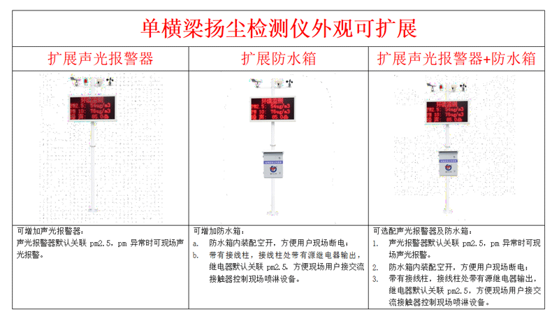 噪聲揚(yáng)塵監(jiān)測(cè)系統(tǒng)